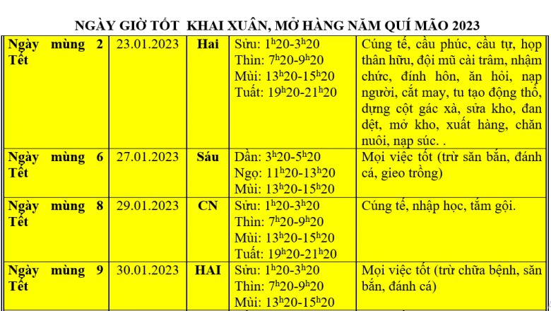 Các Lưu Ý Quan Trọng Khi Thực Hiện Nghi Lễ Khai Xuân